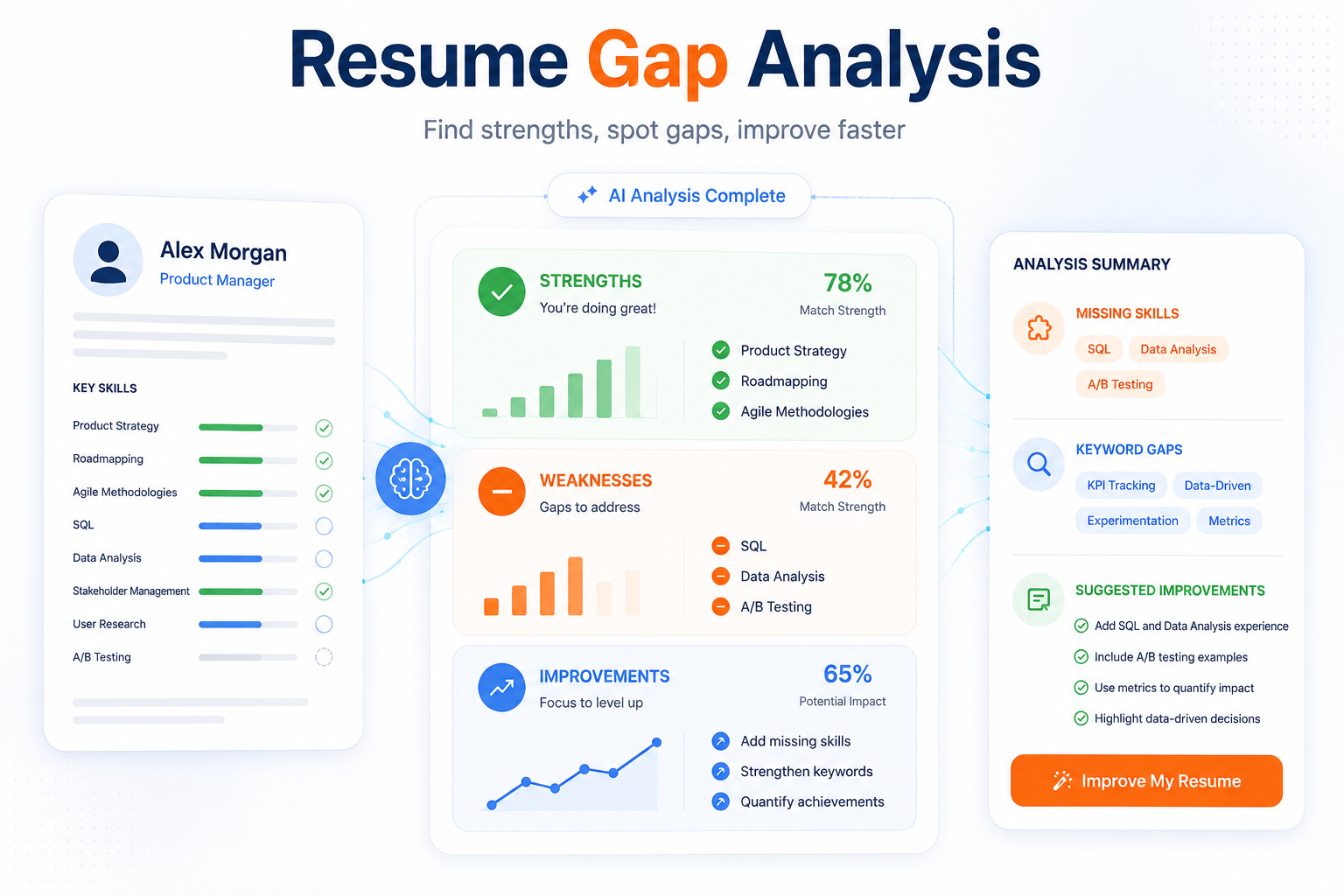Resume Gap Analysis