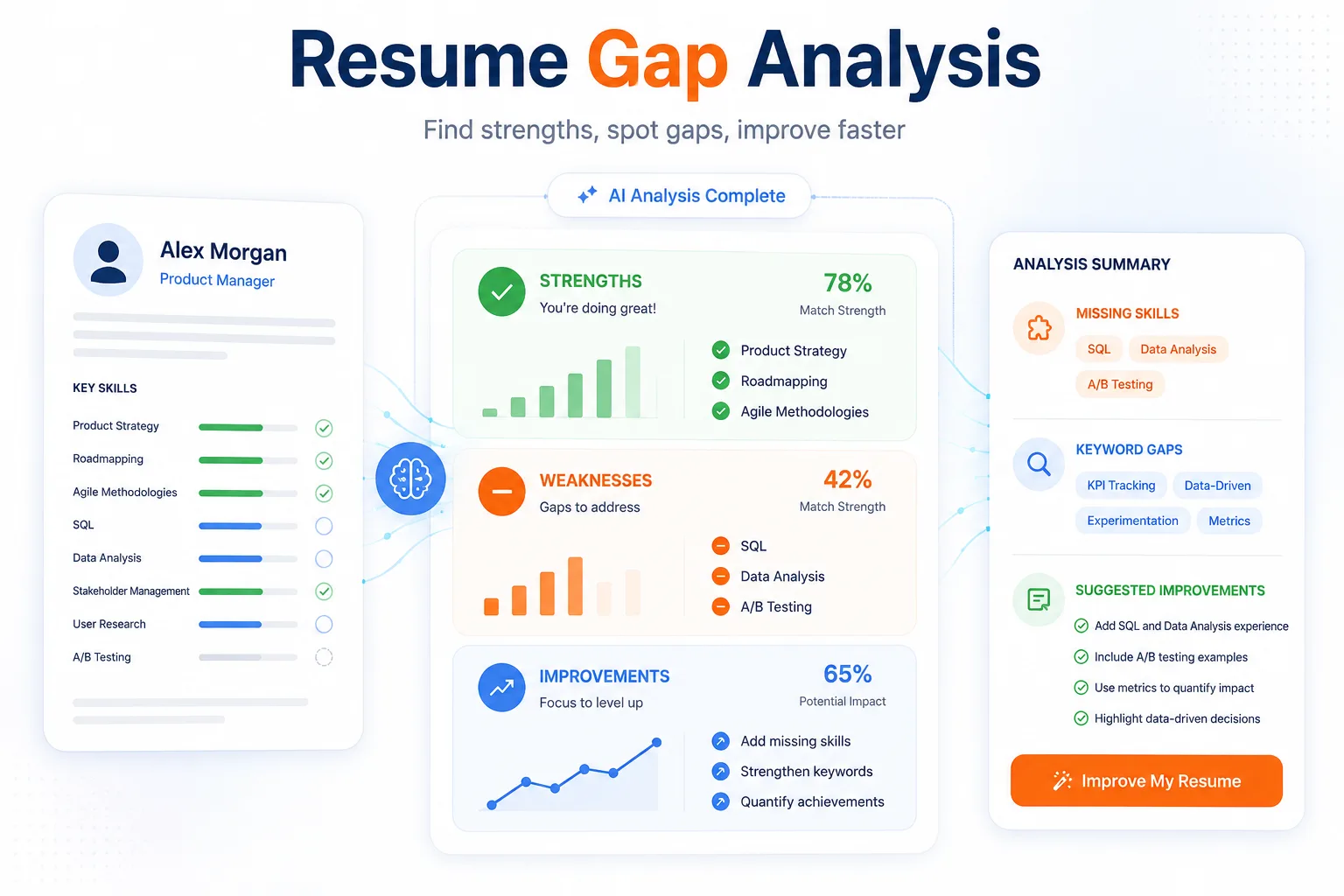Resume Gap Analysis